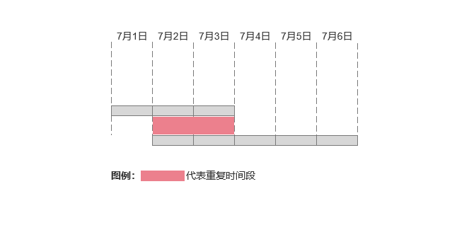 高级设置2