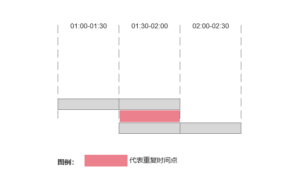 高级设置6