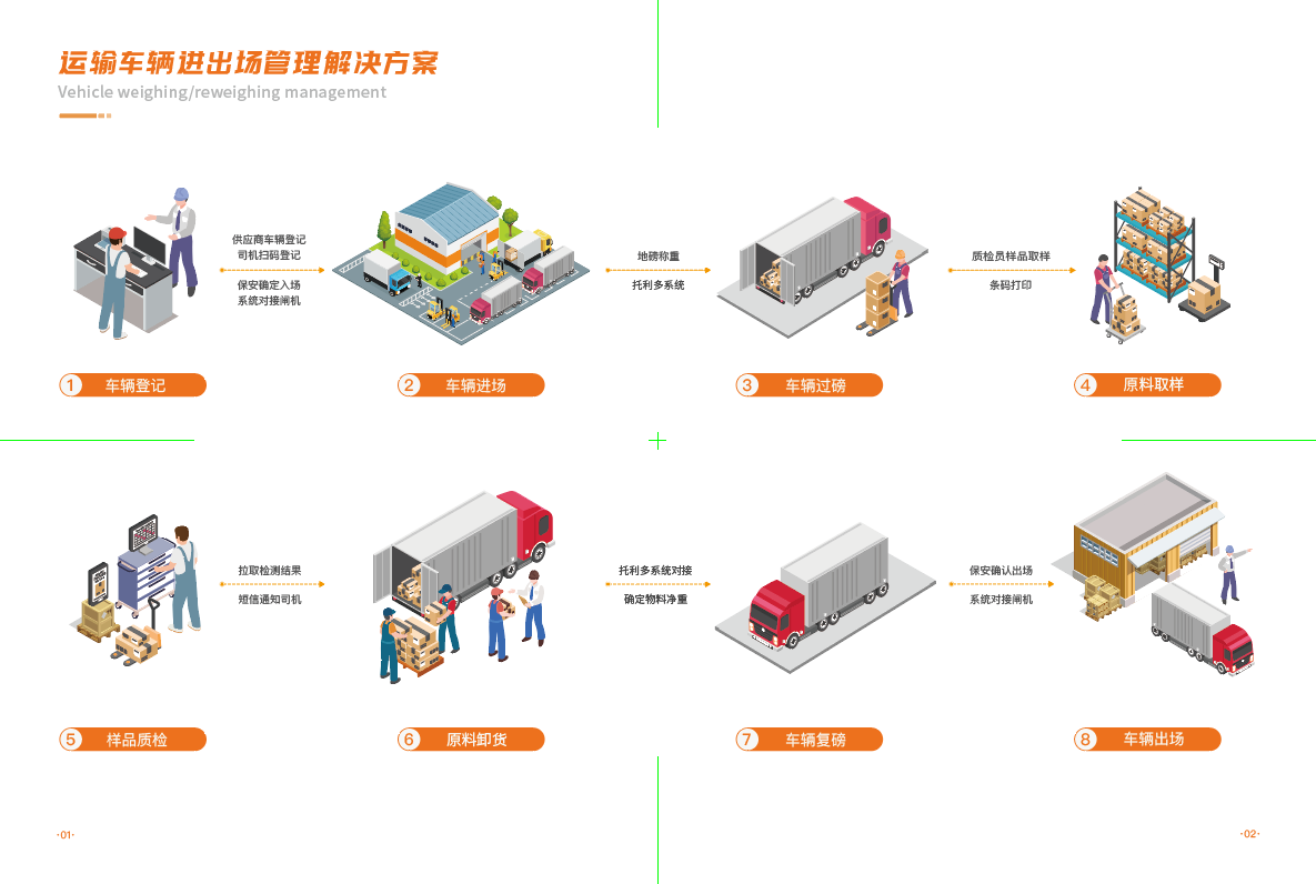 纳客车辆进出场管理系统