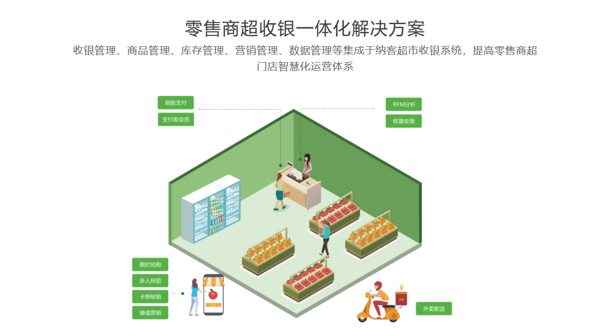 纳客超市收银系统