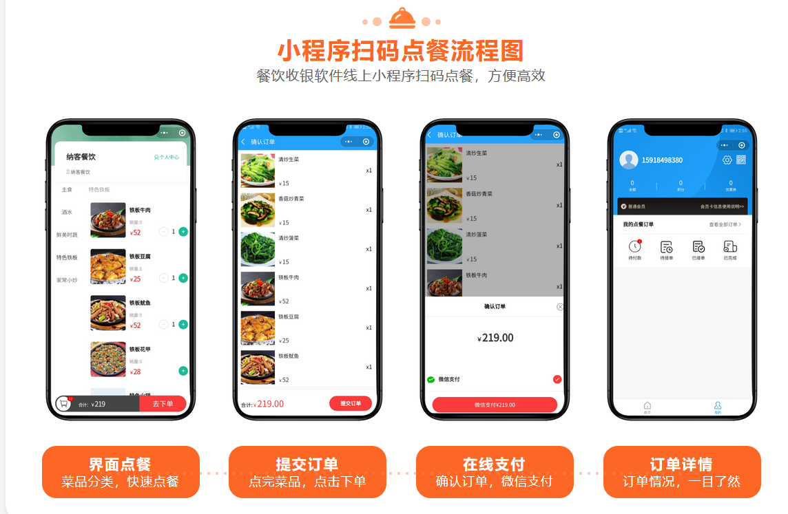 快餐店小程序点餐流程图