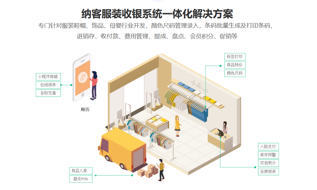 纳客服装收银软件